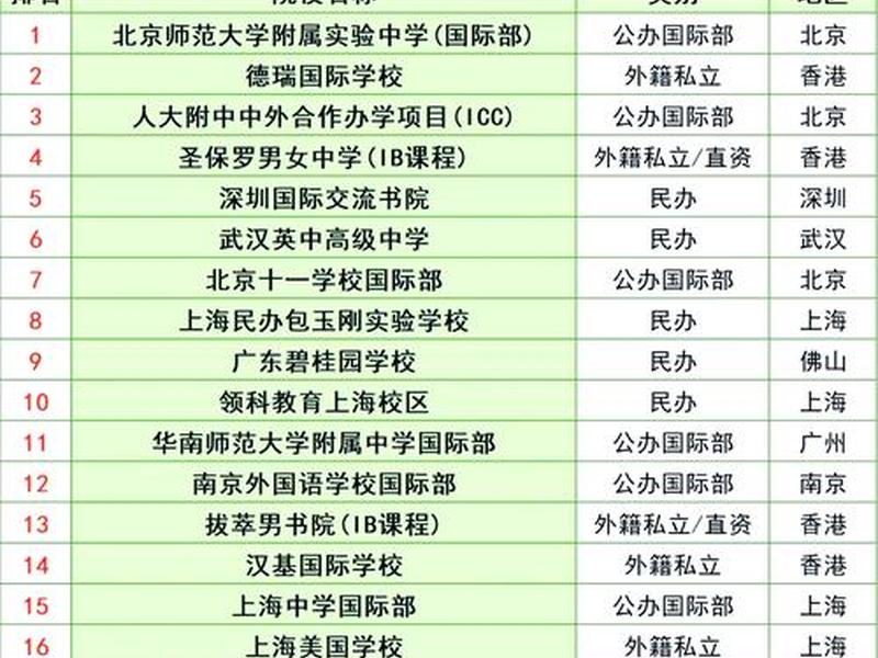 国际关系哪个学校最好,国际关系哪个学校最好就业 国际关系哪个学校最好,国际关系哪个学校最好就业