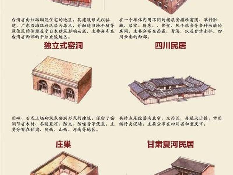 传统民居什么与环境之间的关系 - 传统民居什么与环境之间的关系最密切 传统民居什么与环境之间的关系 - 传统民居什么与环境之间的关系最密切