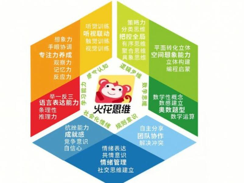 儿童人际关系培训课程内容(儿童人际关系培训课程内容包括) 儿童人际关系培训课程内容(儿童人际关系培训课程内容包括)