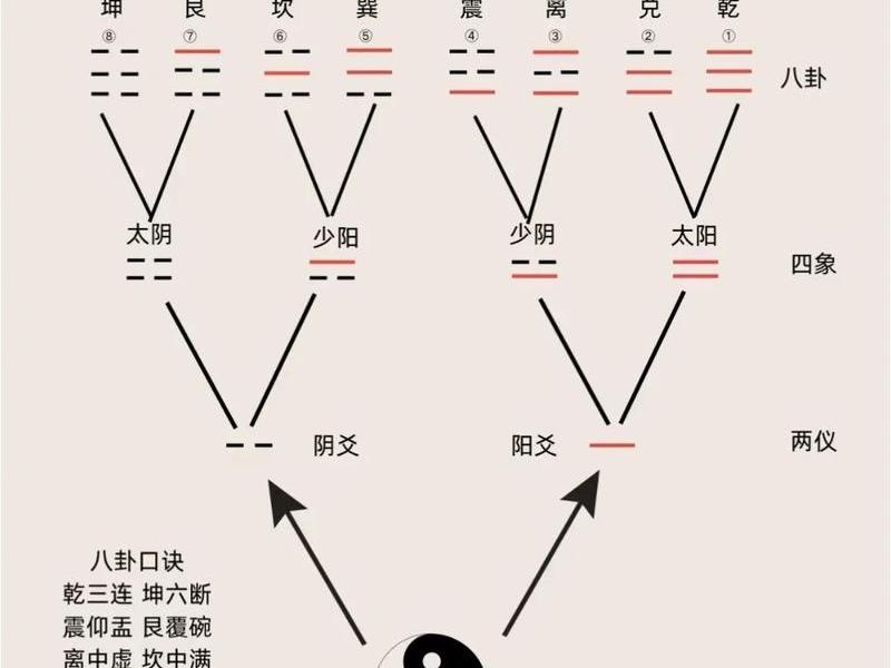 《周易》六三爻与人际关系、《周易》六三爻与人际关系有关吗 《周易》六三爻与人际关系、《周易》六三爻与人际关系有关吗