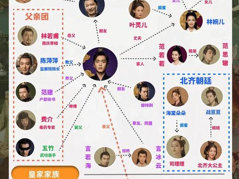 公子倾城电视剧人物关系;公子倾城电视剧人物介绍 公子倾城电视剧人物关系;公子倾城电视剧人物介绍