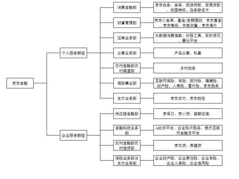 京东集团人员架构(京东集团人员架构图) 京东集团人员架构(京东集团人员架构图)