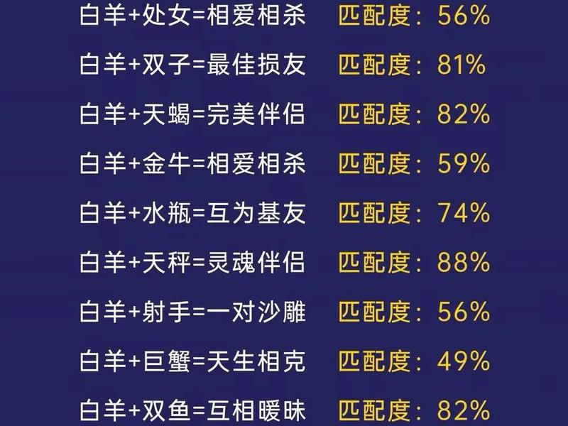 12星座最全关系表,十二星座最全关系表 12星座最全关系表,十二星座最全关系表
