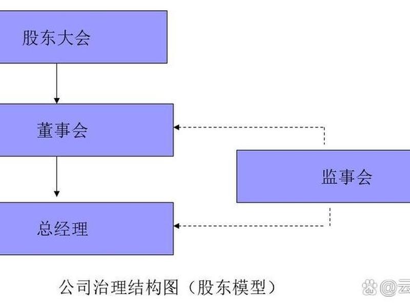 企业与利益相关者的关系问题，企业与利益相关者的关系问题是什么