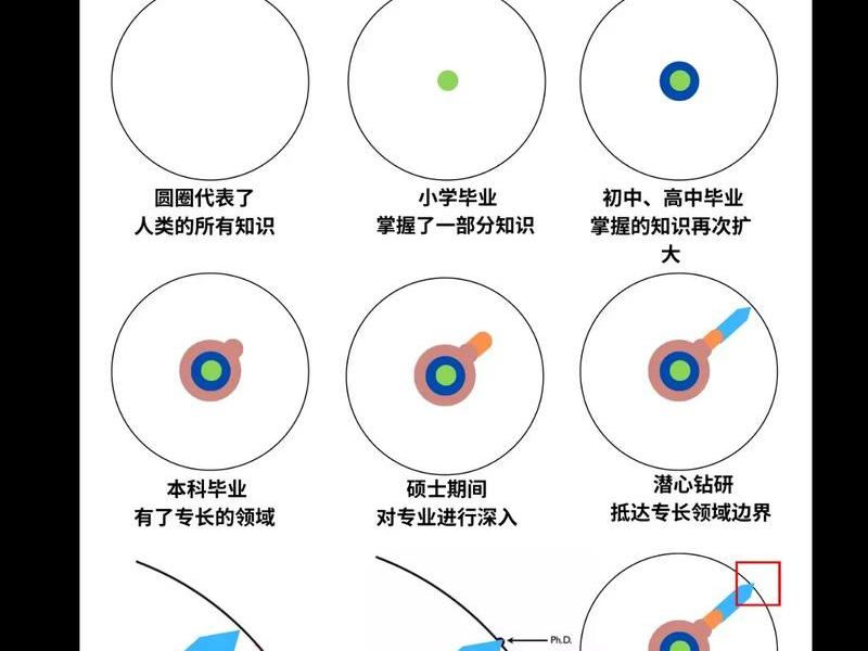 博士靠关系吗、考博士都是靠关系吗 博士靠关系吗、考博士都是靠关系吗