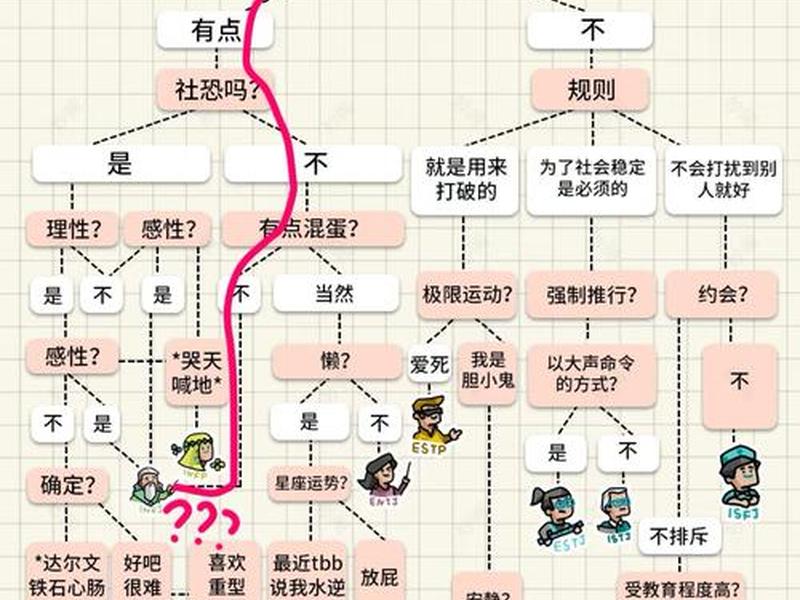 mbti人格关系表（mbti人格关系图）