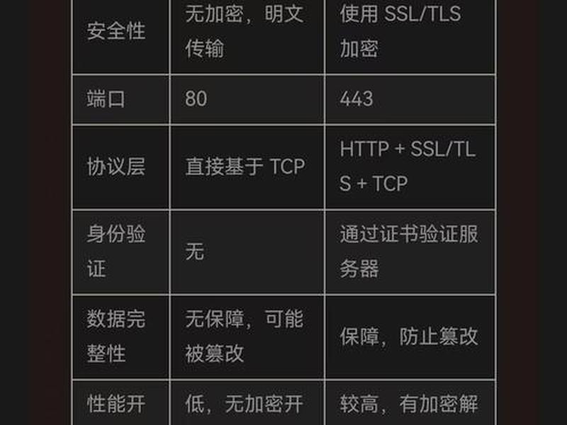 公共网络和私人网络区别 - 公共网络和私人网络区别是什么 公共网络和私人网络区别 - 公共网络和私人网络区别是什么