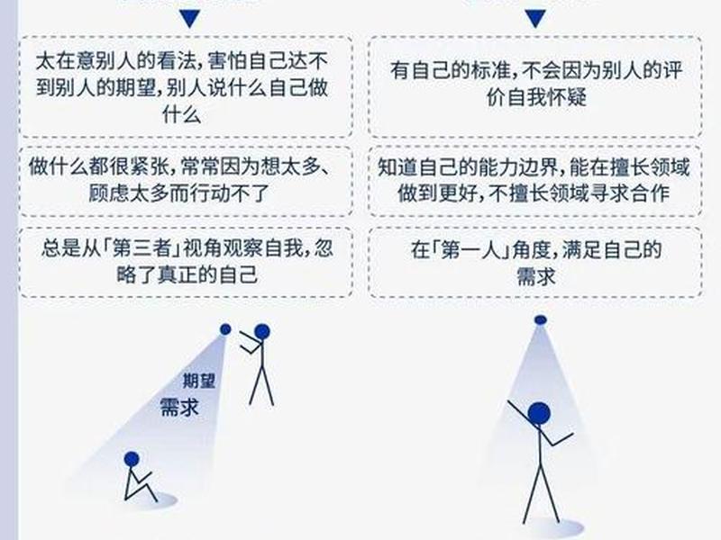 关注人际情境阶段(关注人际情境阶段的重要性) 关注人际情境阶段(关注人际情境阶段的重要性)