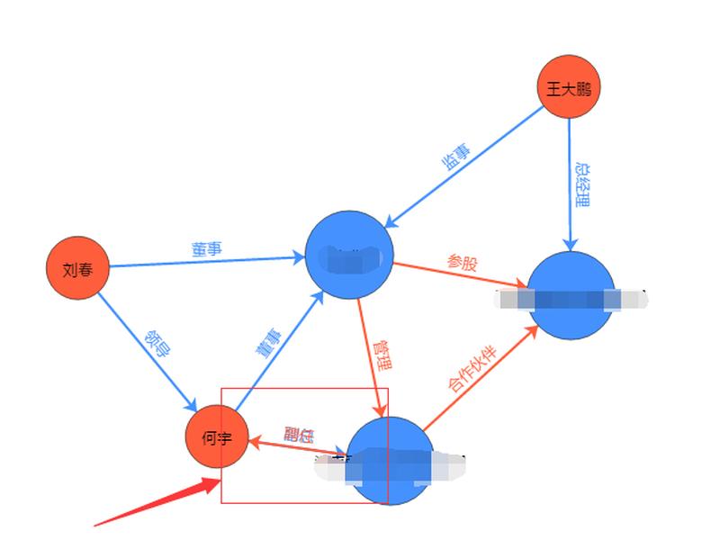echarts关系图连线动画 - echarts 关系图 连接线 echarts关系图连线动画 - echarts 关系图 连接线