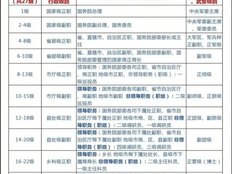 关于公务员职务与级别的关系、关于公务员职务与级别的关系论文 关于公务员职务与级别的关系、关于公务员职务与级别的关系论文