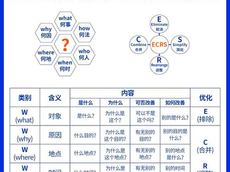 echarts简单关系图，echarts好看的关系图