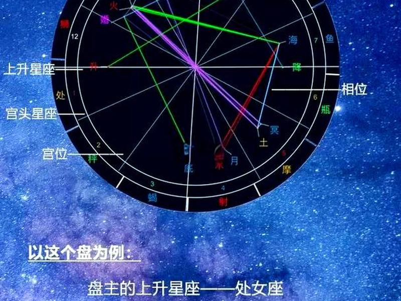哪个星盘人际关系差,星盘怎么看人际关系 哪个星盘人际关系差,星盘怎么看人际关系