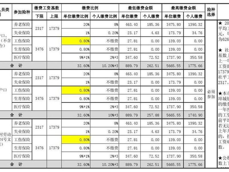 北京企业的社保当月交当月还是上个月，北京企业的社保当月交当月还是上个月的