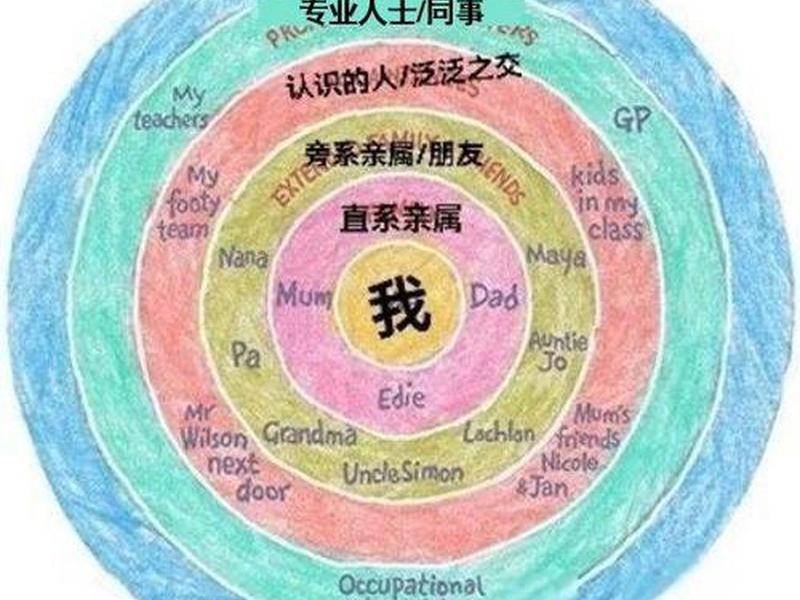 不健康的人际关系 - 健康的或不良的人际关系的形成