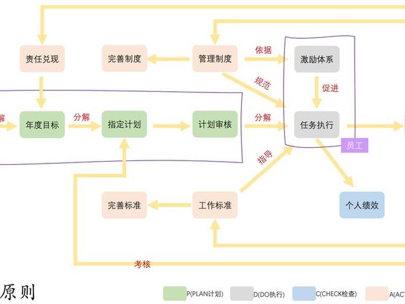 pdca管理示意图;pdca管理流程图 pdca管理示意图;pdca管理流程图