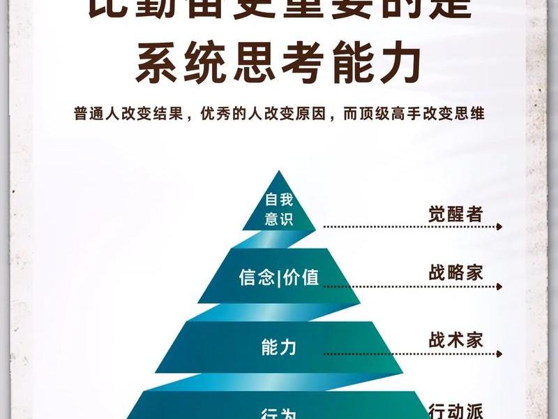 勤于思考的案例，关于勤奋思考的案例