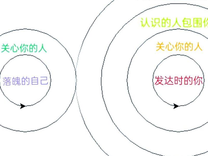 不同格局的人际关系,不同格局的人际关系怎么形容 不同格局的人际关系,不同格局的人际关系怎么形容