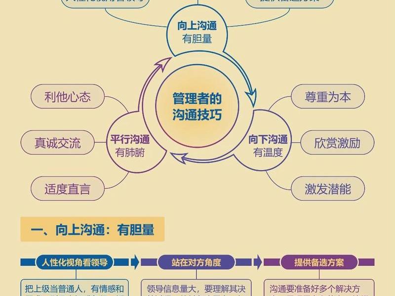 关系管理的技巧和方法 - 关系管理的技巧和方法包括 关系管理的技巧和方法 - 关系管理的技巧和方法包括