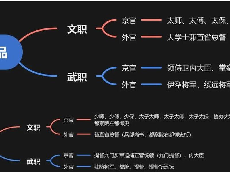 古代官场的人际关系处理、古代官场的人际关系处理有哪些 古代官场的人际关系处理、古代官场的人际关系处理有哪些