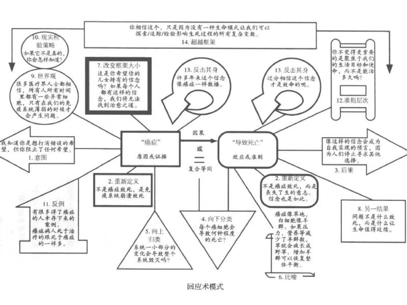 处理复杂关系的能力、处理复杂关系的能力包括 处理复杂关系的能力、处理复杂关系的能力包括