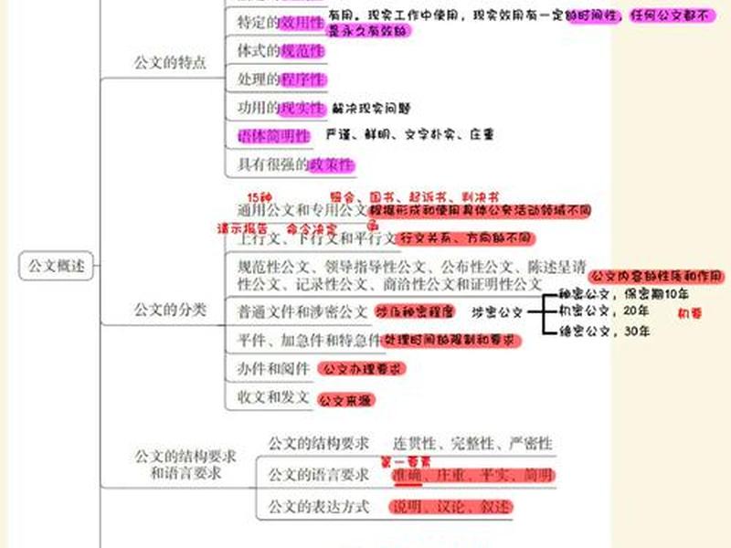 公共关系分析题答题思路;公共关系分析题答题思路及答案 公共关系分析题答题思路;公共关系分析题答题思路及答案