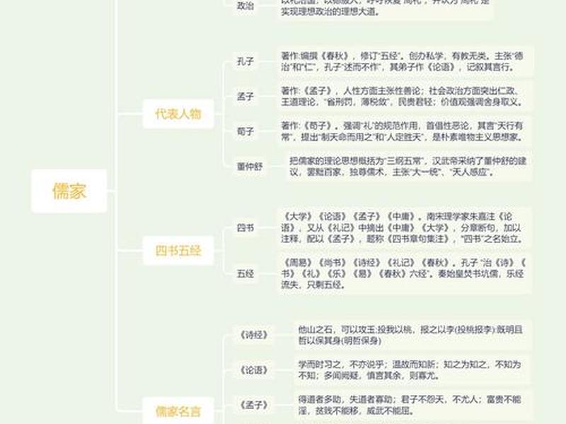 墨家的人际关系思想 墨家的人际关系思想有哪些 墨家的人际关系思想 墨家的人际关系思想有哪些