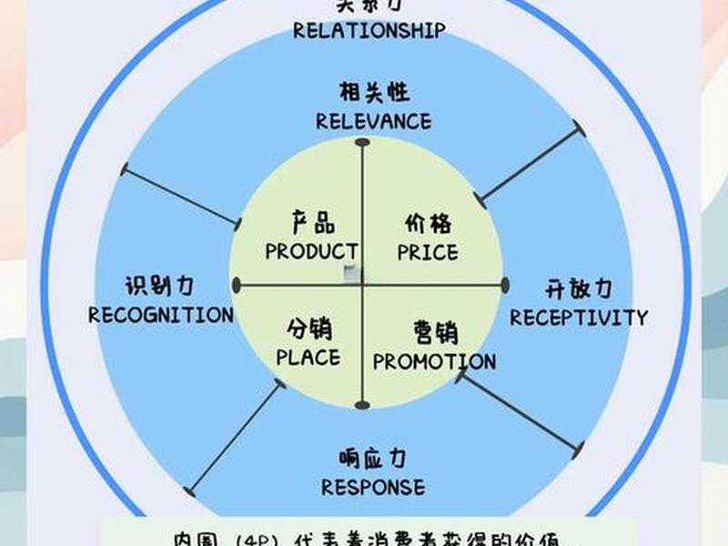 加强人际关系的数字 加强人际关系的数字营销
