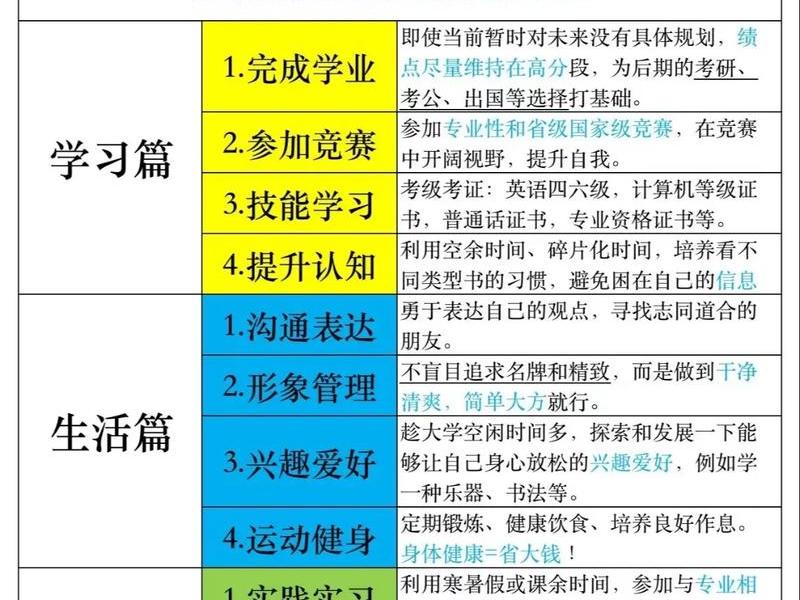 大学适应社会的能力，大学生社会适应能力培养的内容及意义