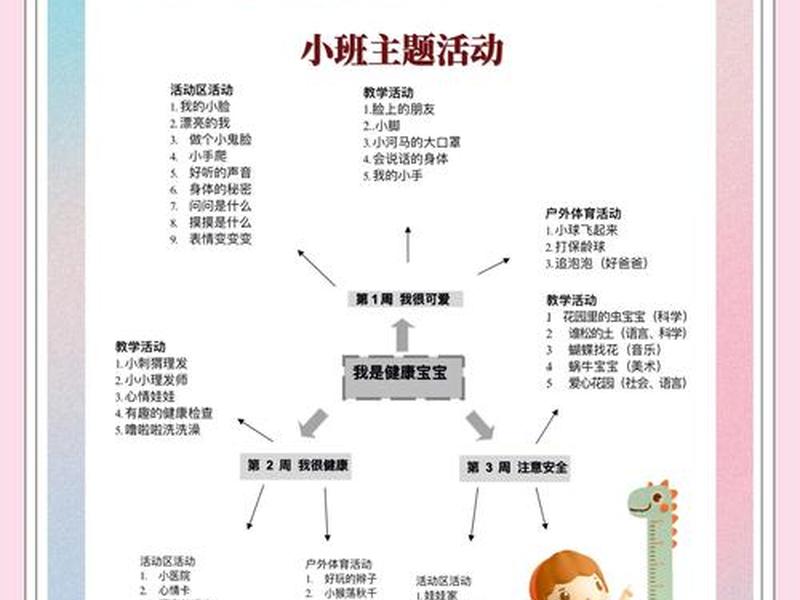儿童健康知识教学(儿童健康教育) 儿童健康知识教学(儿童健康教育)