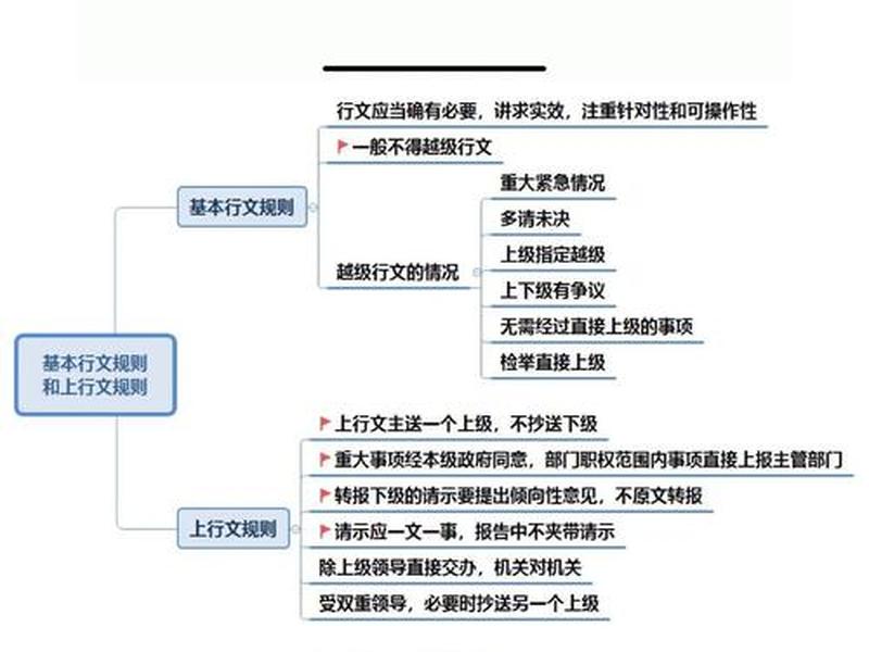公文的行文关系有哪些;公文的行文关系有哪些类型 公文的行文关系有哪些;公文的行文关系有哪些类型