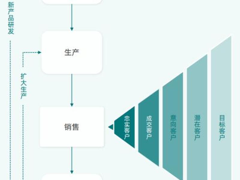 3m客户关系维护、crm客户关系维护 3m客户关系维护、crm客户关系维护