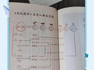 处理疲惫人际关系步骤（处理疲惫人际关系步骤有哪些）