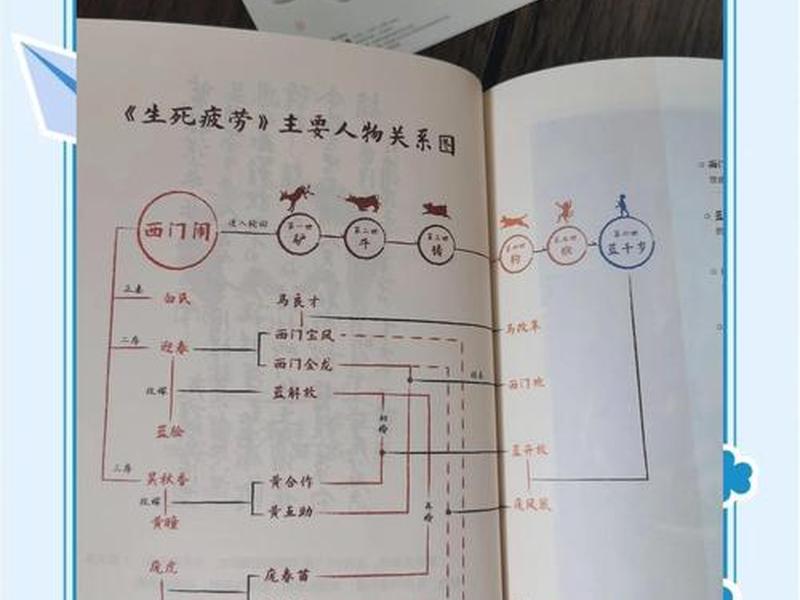 处理疲惫人际关系步骤（处理疲惫人际关系步骤有哪些）