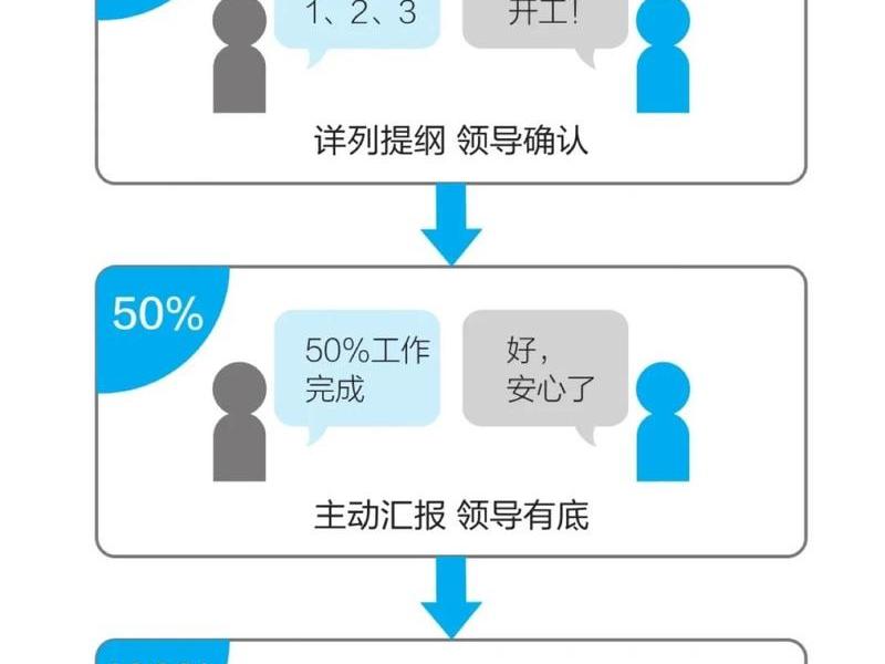 公司人际关系怎么把握好工作 - 公司人际关系怎么把握好工作重点