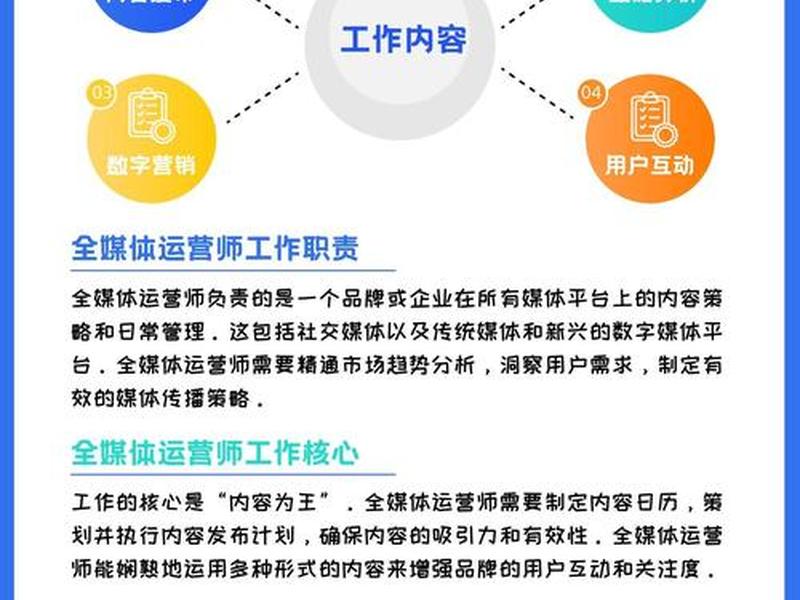 3min社交运营 - 社交运营岗位职责 3min社交运营 - 社交运营岗位职责