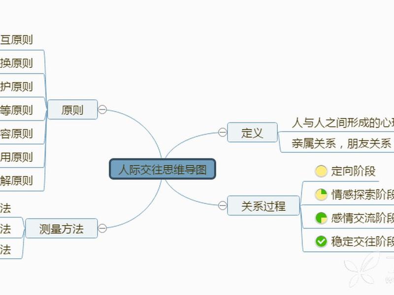 北京人的人际交往 北京人性格与人际交往的关系