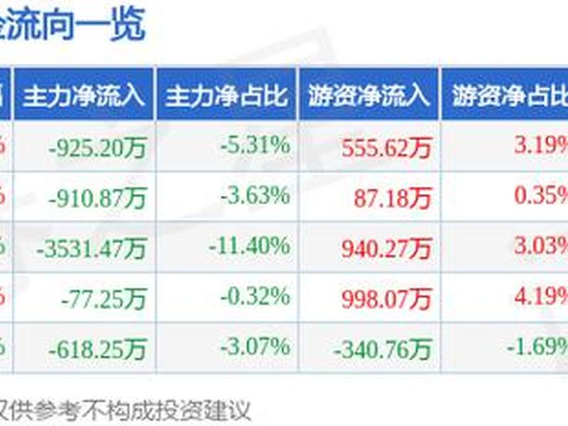 博腾生物股吧 - 博腾生物股吧最新消息 博腾生物股吧 - 博腾生物股吧最新消息