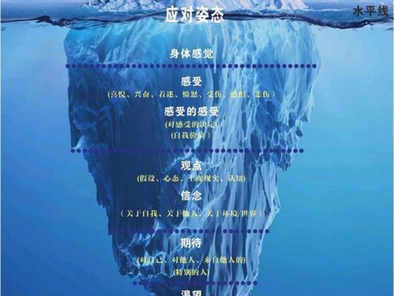 冰山理论在老人与海中的体现、冰山理论在老人与海中的体现和效果
