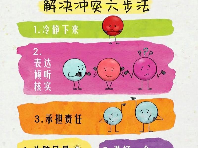 化解人际关系矛盾的实用技巧 化解人际关系矛盾的实用技巧有哪些 化解人际关系矛盾的实用技巧 化解人际关系矛盾的实用技巧有哪些