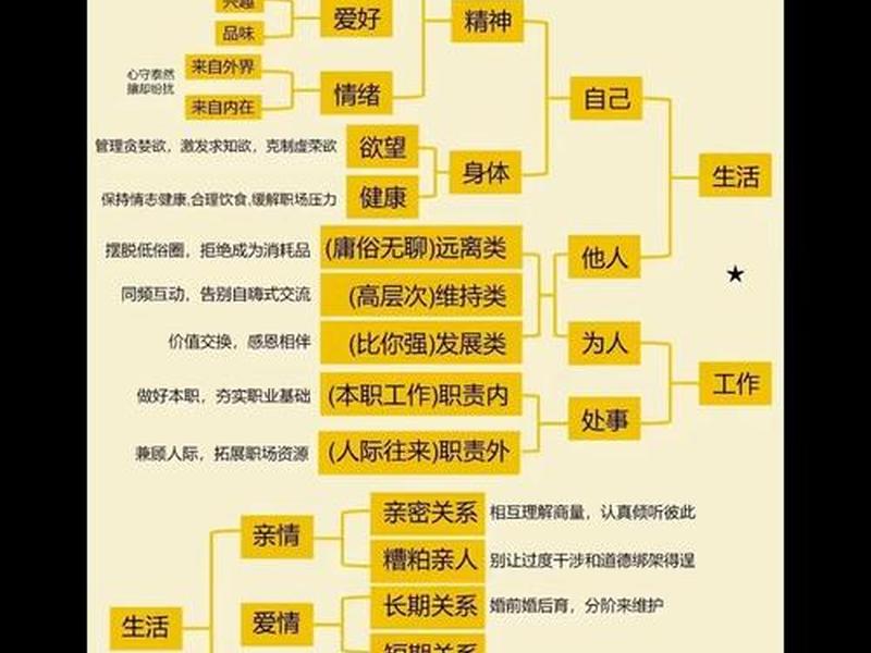 关于人际关系作文提纲图片、关于人际关系作文提纲图片素材 关于人际关系作文提纲图片、关于人际关系作文提纲图片素材