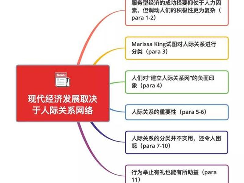 从经济学角度看人际关系 从经济学角度看人际关系包括 从经济学角度看人际关系 从经济学角度看人际关系包括
