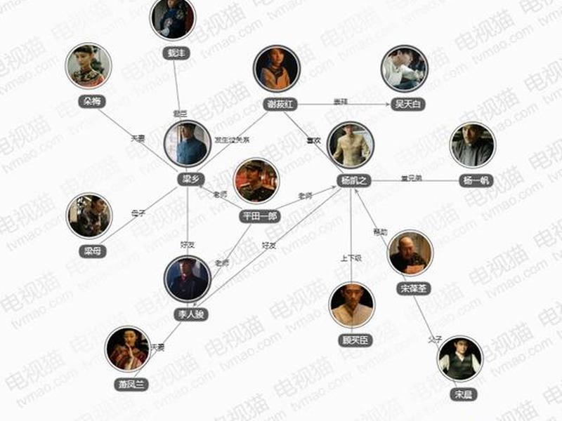 变换人生人物关系(变换人生人物关系怎么写) 变换人生人物关系(变换人生人物关系怎么写)