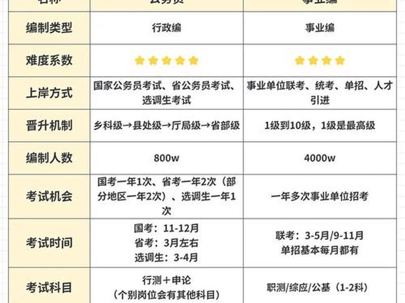 公务员三角关系图,公务员三角关系图片 公务员三角关系图,公务员三角关系图片
