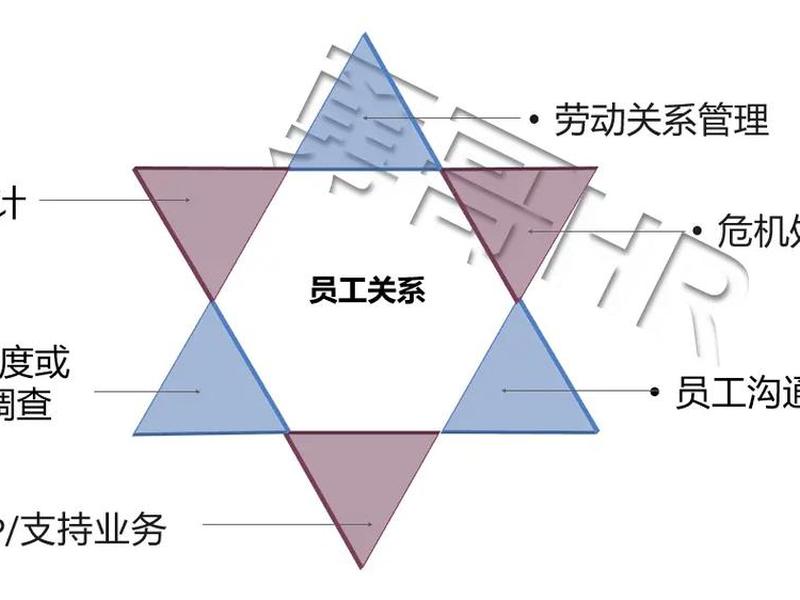 国企人事关系在哪;国企员工关系 国企人事关系在哪;国企员工关系