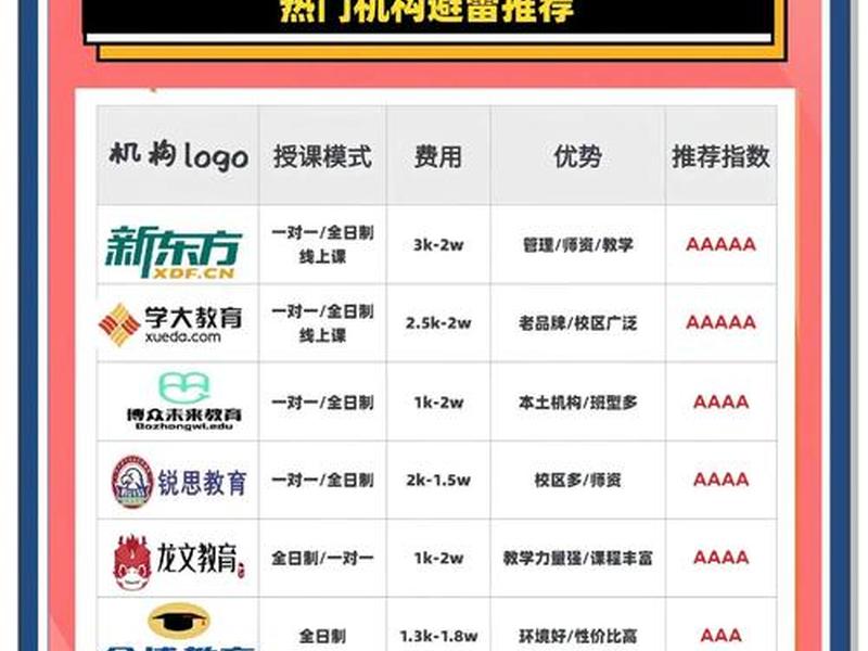 北京社交培训班(北京社交培训班哪家好) 北京社交培训班(北京社交培训班哪家好)