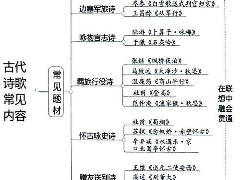 古诗词人际关系名句、古诗词人际关系名句有哪些 古诗词人际关系名句、古诗词人际关系名句有哪些