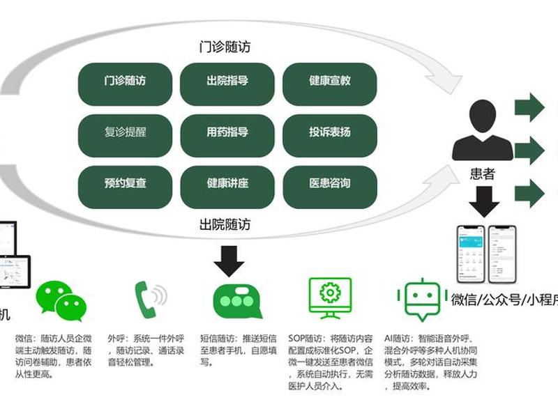 了解身边的系统;了解身边的系统问题 了解身边的系统;了解身边的系统问题