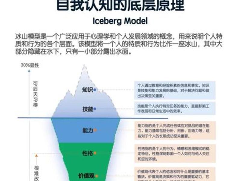 冰山理论人际关系八个层次、人际关系的冰山理论分哪六层 冰山理论人际关系八个层次、人际关系的冰山理论分哪六层