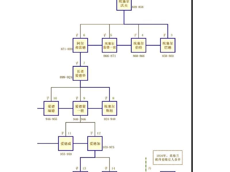 国王排名人物关系 国王排名人物关系图
