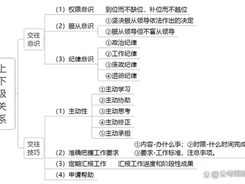 厨师如何处理上下级关系,厨师和领导的关系怎么相处呢 厨师如何处理上下级关系,厨师和领导的关系怎么相处呢